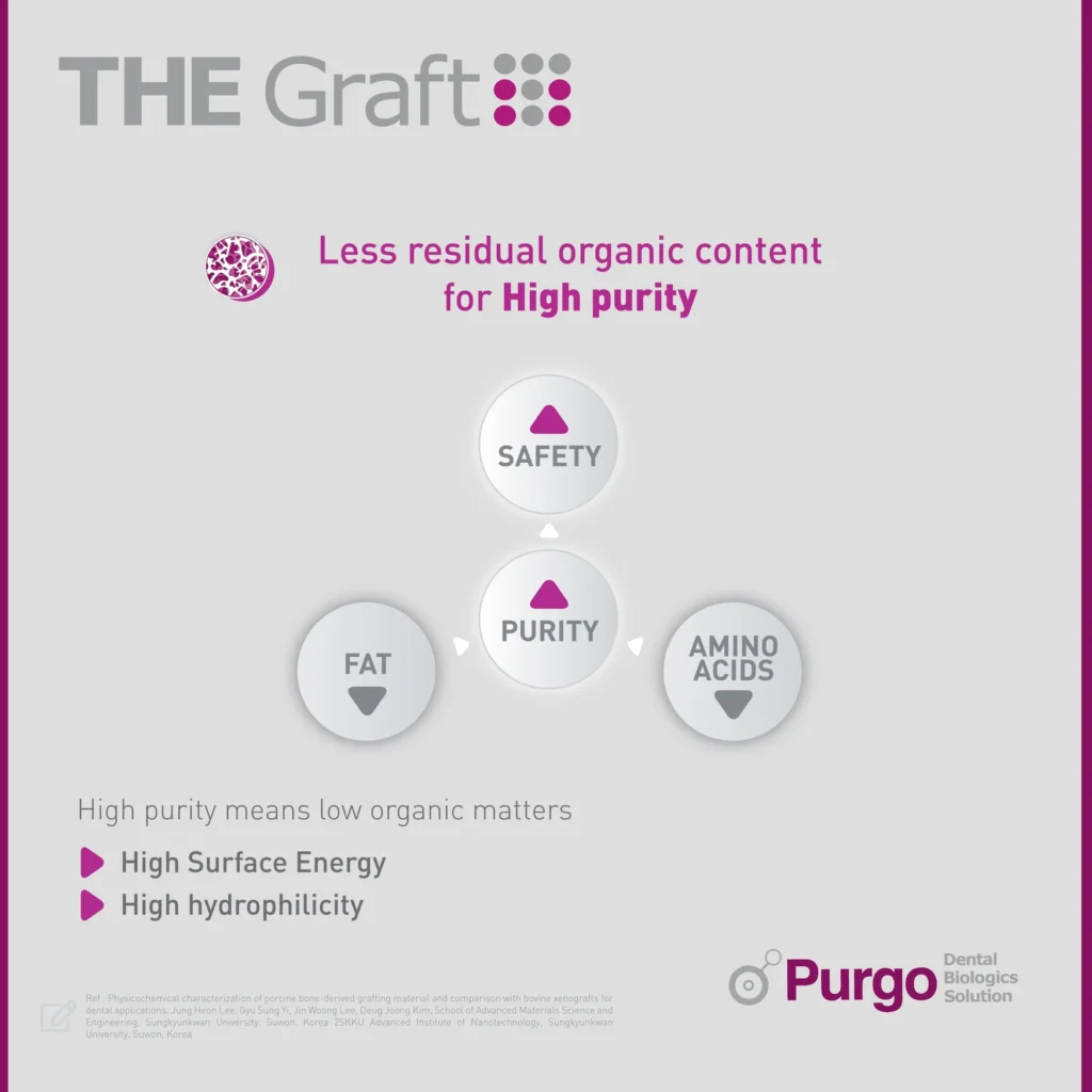 PURGO_THEGRAFTPURITY